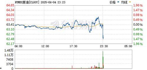 原油期货最新爆料,最新爆料揭示价格波动背后真相  第2张